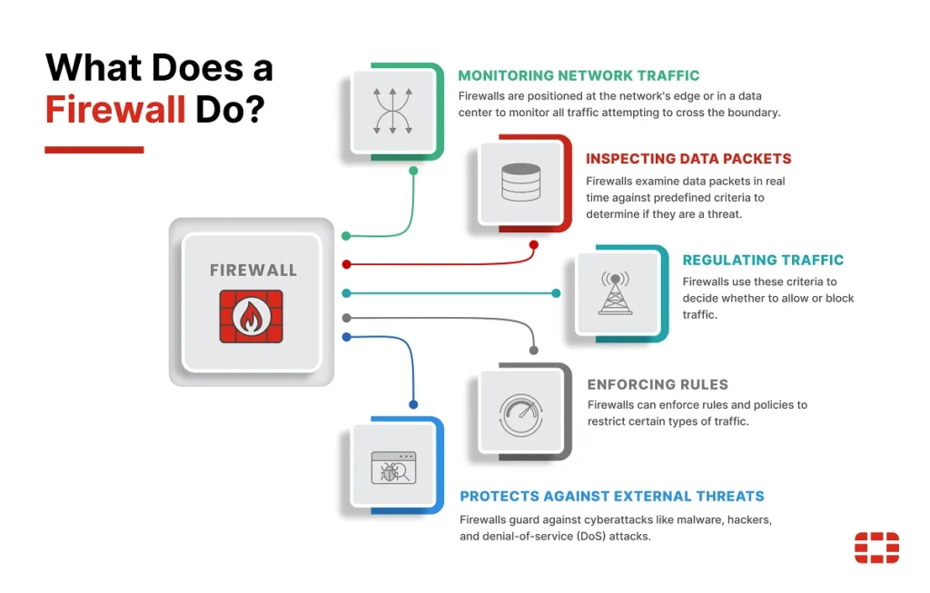 data protection and security for AI website