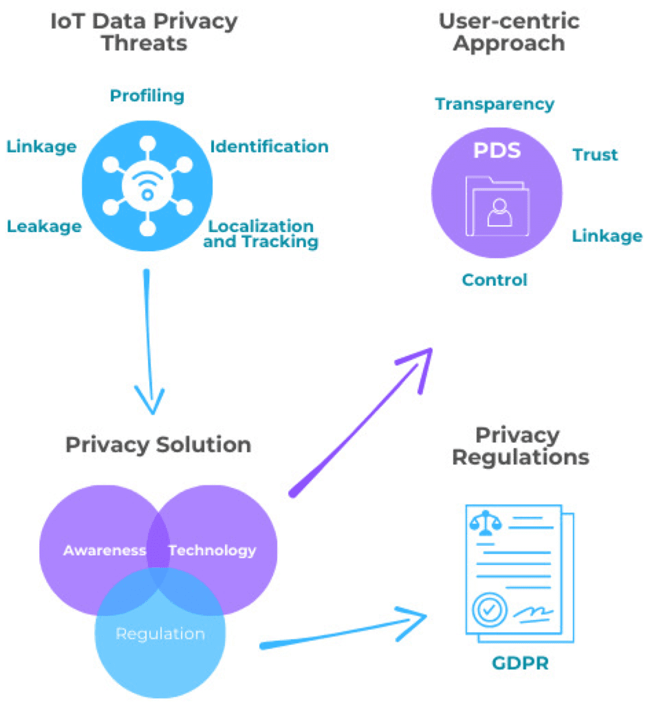 user privacy rights AI website